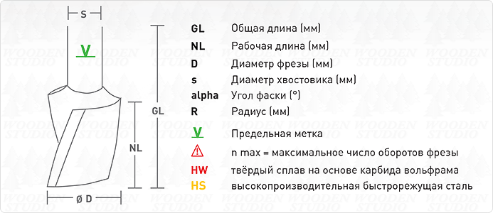 Условные обозначения параметров фрезы