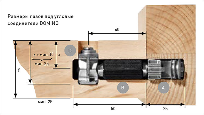 Установочне размеры соединителя углового Domino Festool EV/32-Set (201827)